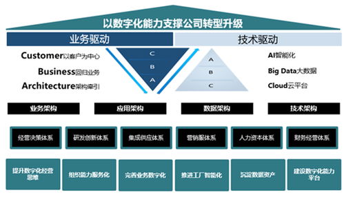 研報評賽意信息 股權激勵落地，智能制造業務有望成最大增長極，商務信息服務穩健發展