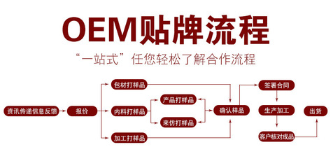 老紅糖代加工與批發 一站式解決方案助力品牌崛起